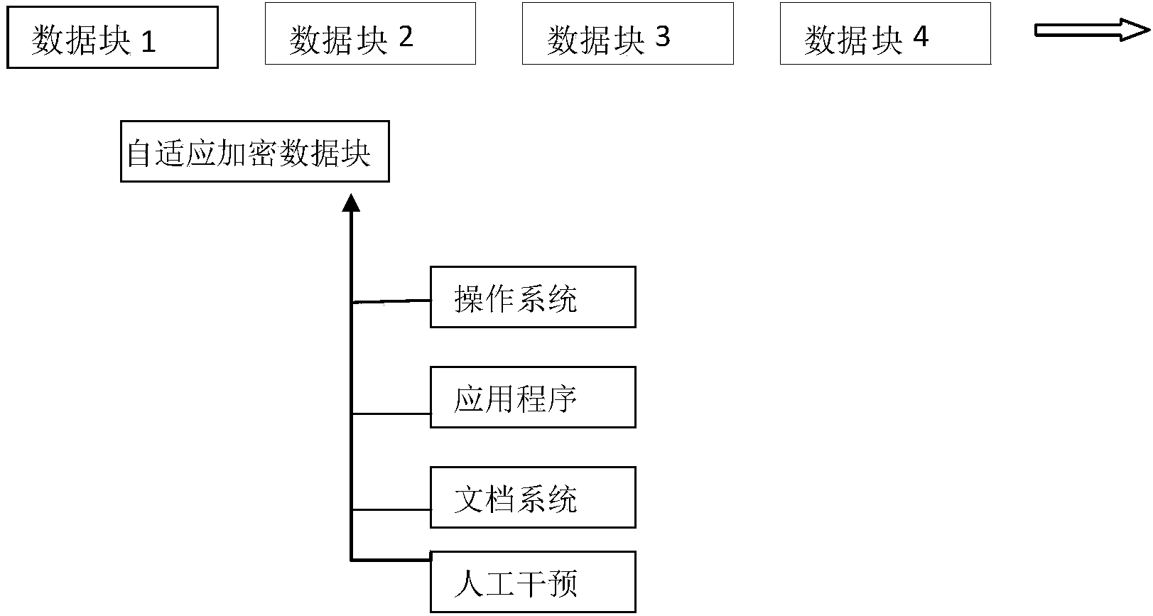 High-efficiency adaptive modular data encrypting method and high-efficiency adaptive modular data encrypting system