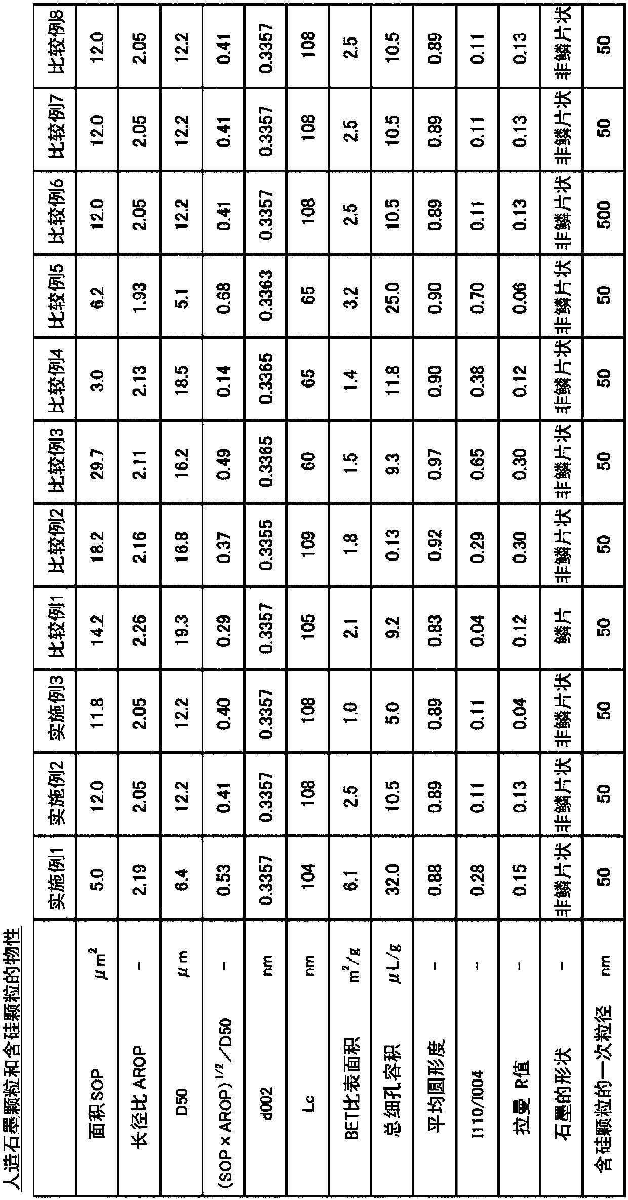 Negative electrode material for lithium-ion batteries and use therefor