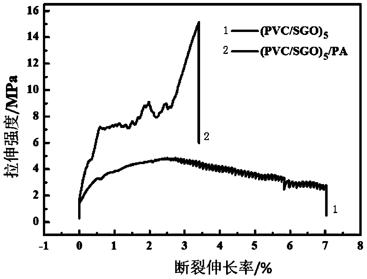 Method for preparing anhydrous proton exchange film based on sulfonated graphene oxide by utilizing spin-coating technology