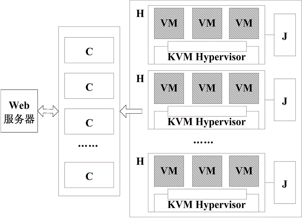 Virtualized cloud platform energy consumption measurement method and system based on tree regression