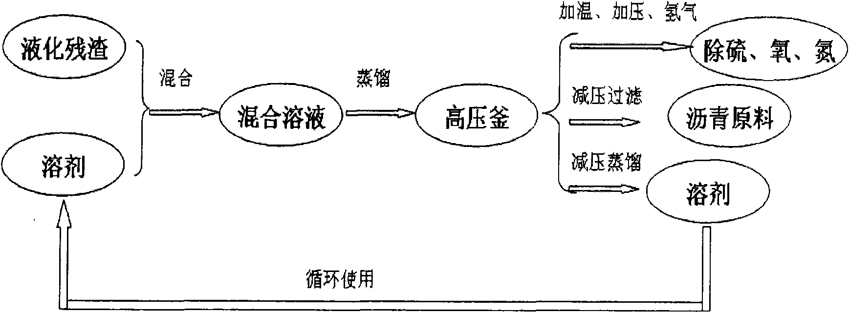 Asphalt-base carbon fiber prepared by coal directly liquefied residues and preparation method thereof