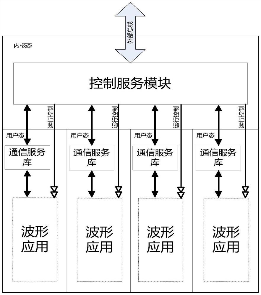 VxWorks real-time process-oriented modem hardware abstraction layer