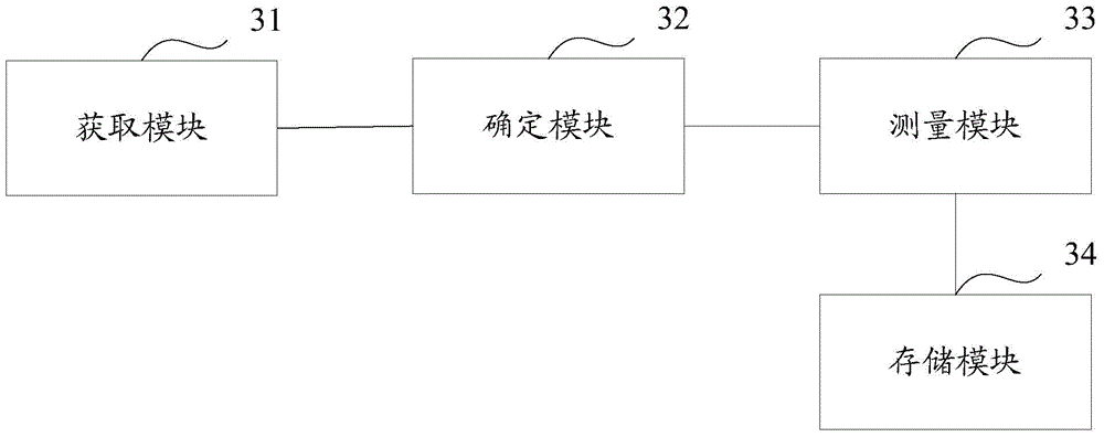 Method and device for processing inter-cell interference, control device and base station