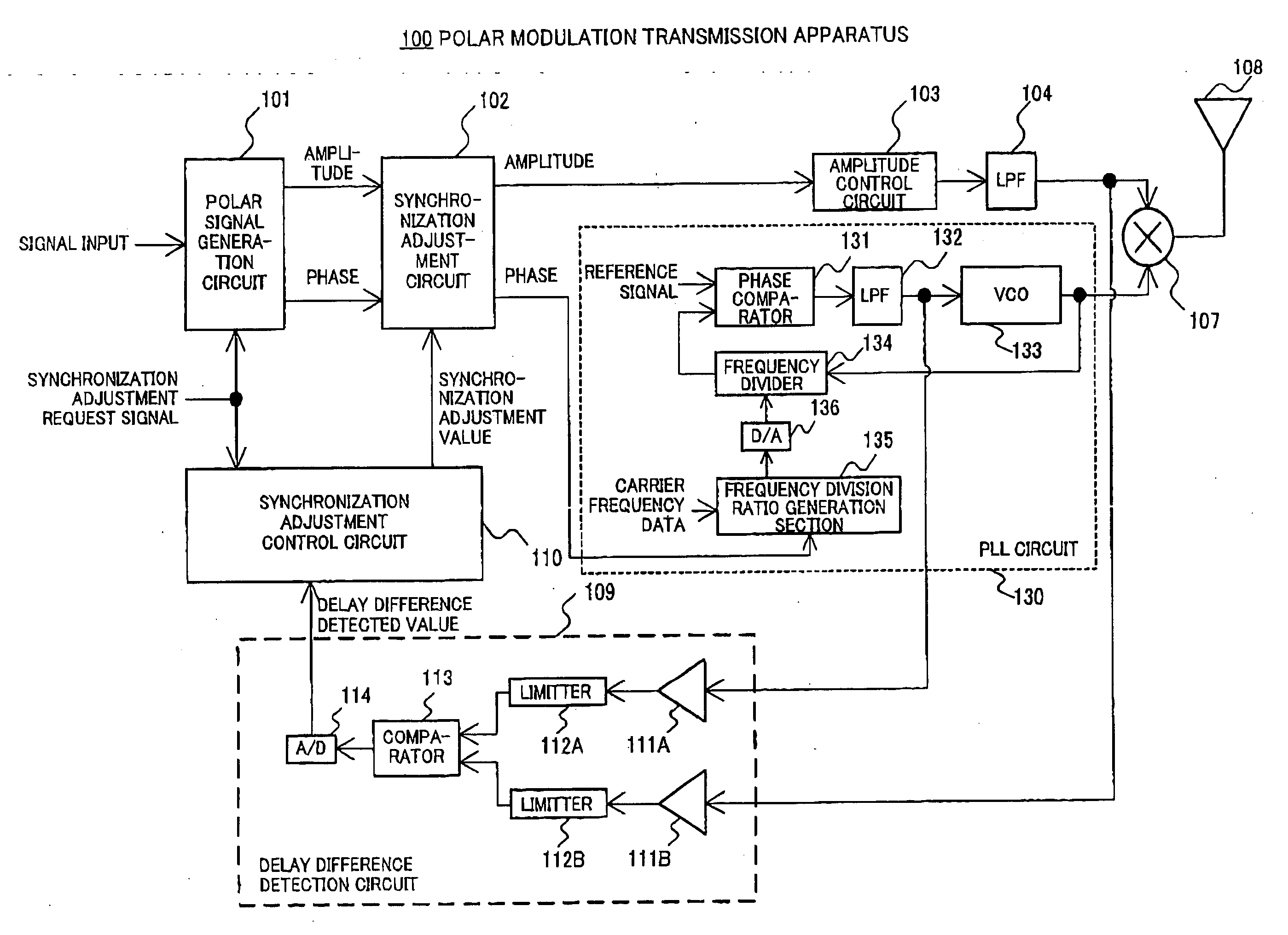 Polar modulation transmission apparatus and radio communication apparatus