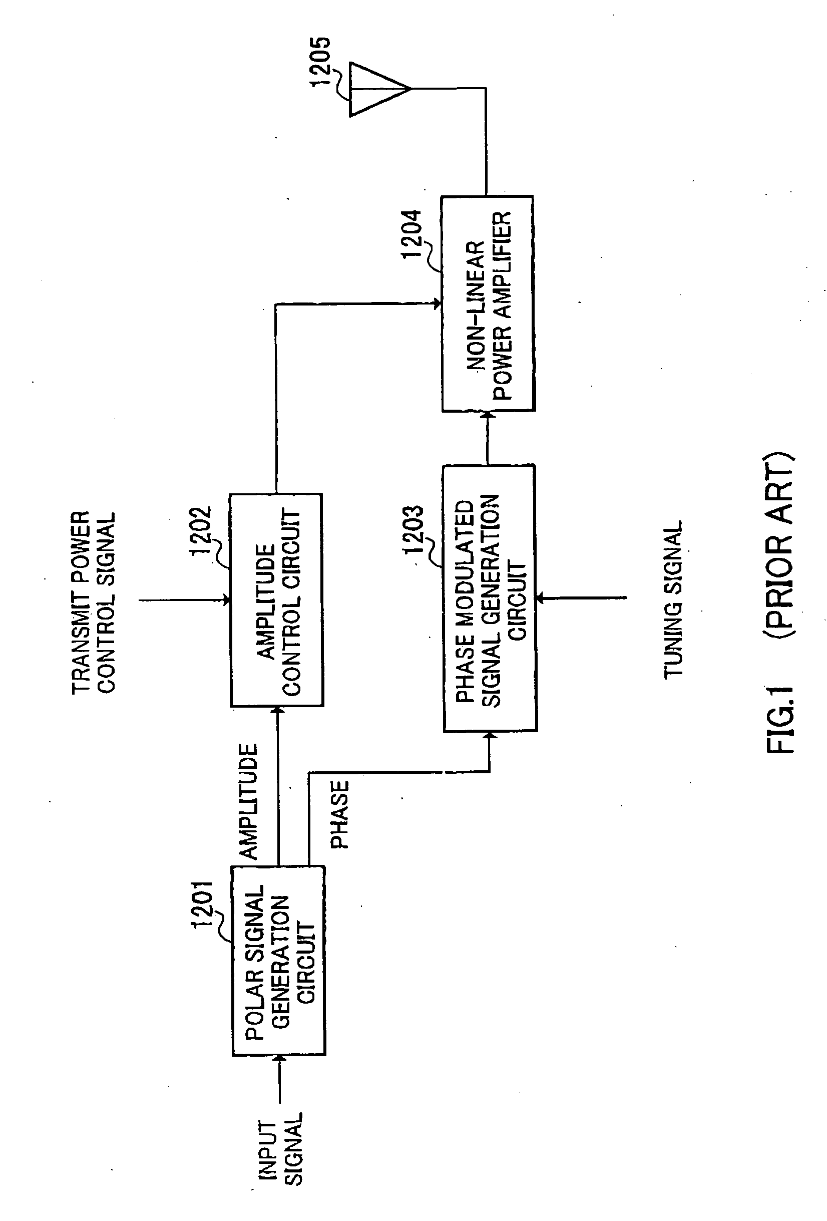 Polar modulation transmission apparatus and radio communication apparatus