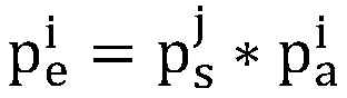 A group simulation method suitable for emergency evacuation