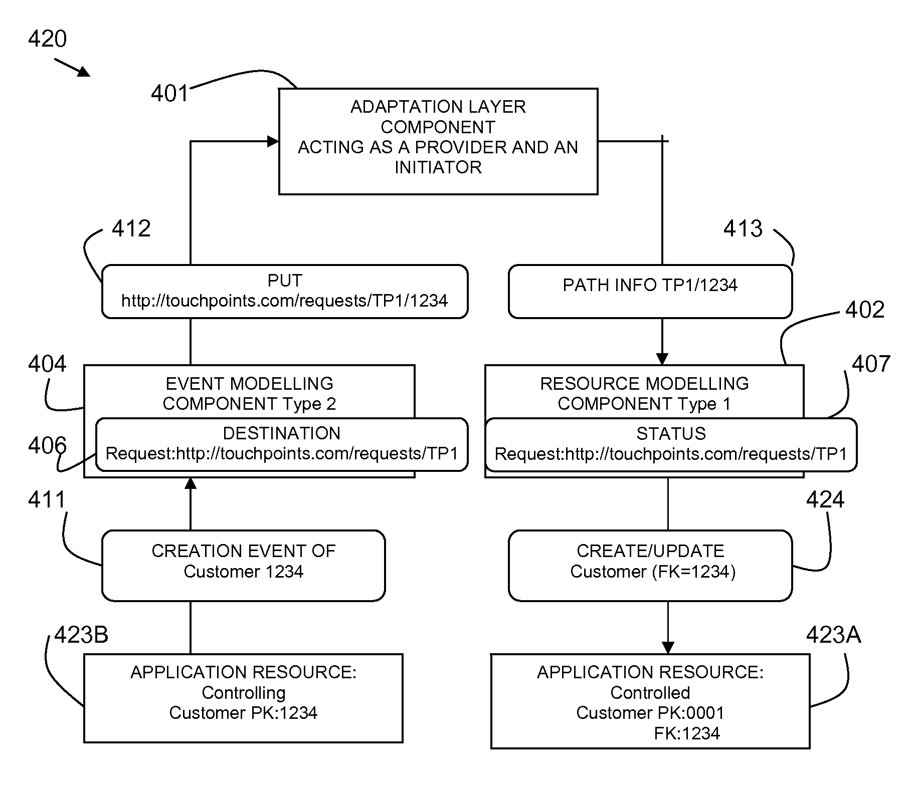 Synchronization of data between systems