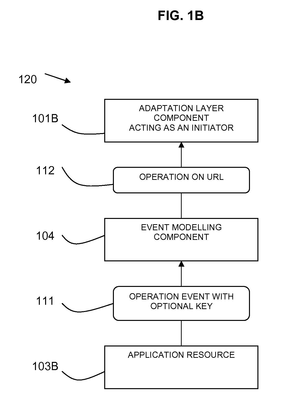 Synchronization of data between systems