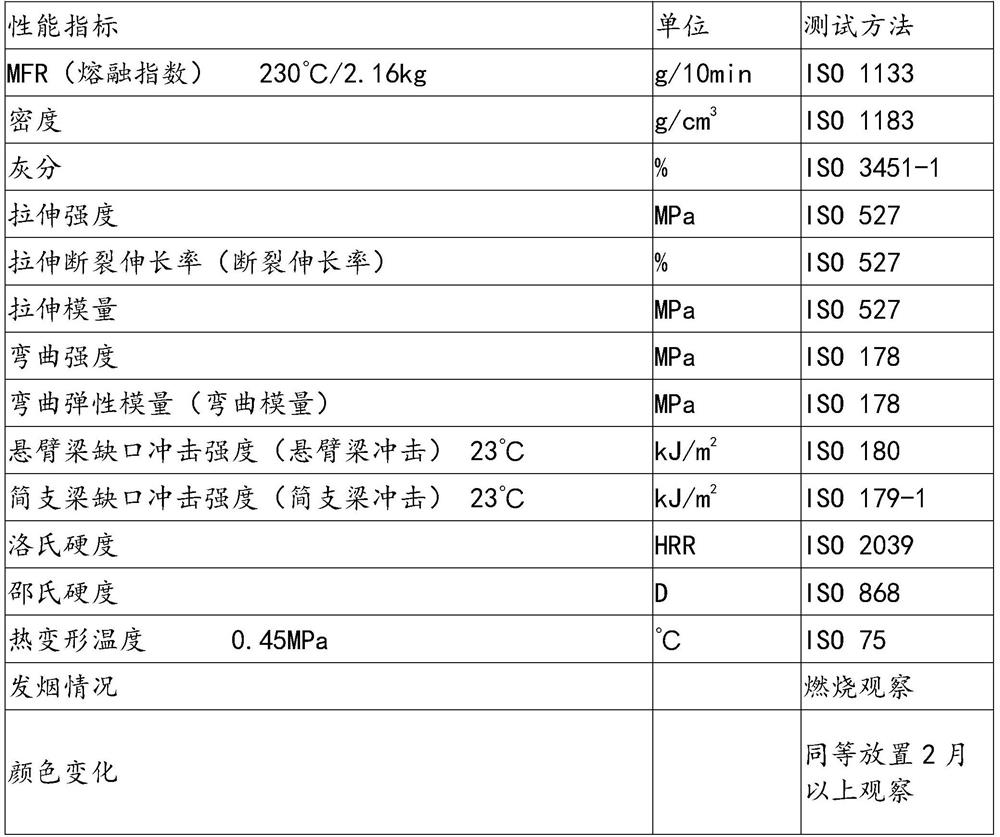 Flame-retardant polypropylene material as well as preparation method and application thereof