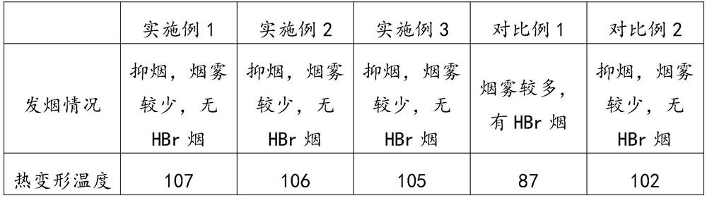 Flame-retardant polypropylene material as well as preparation method and application thereof