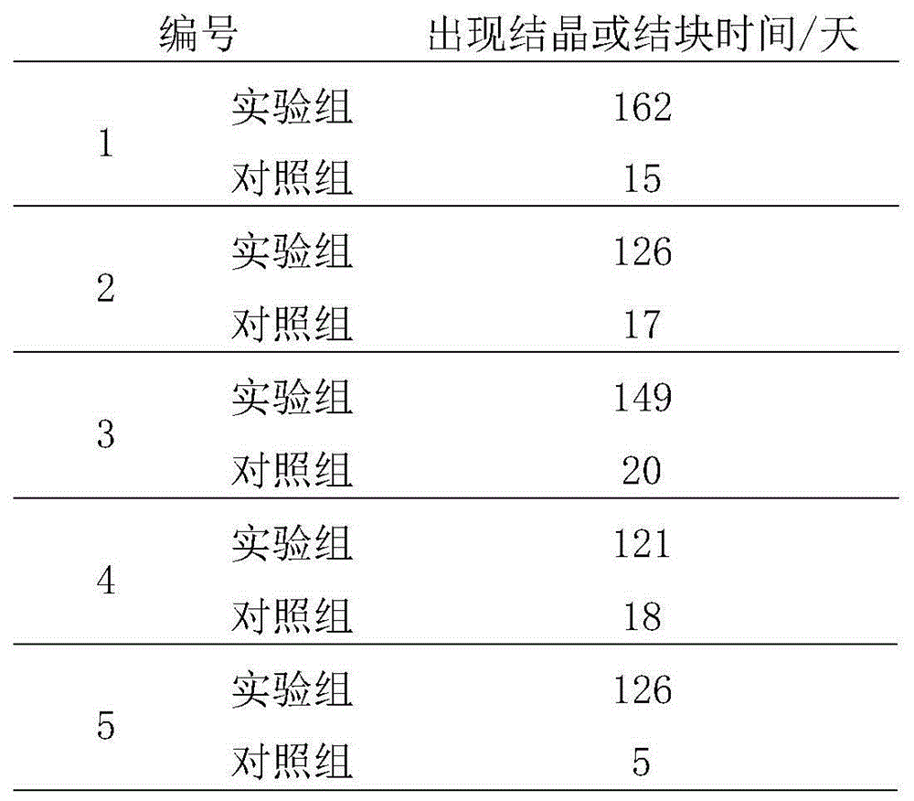 Production technology of slurry type compound fertilizer