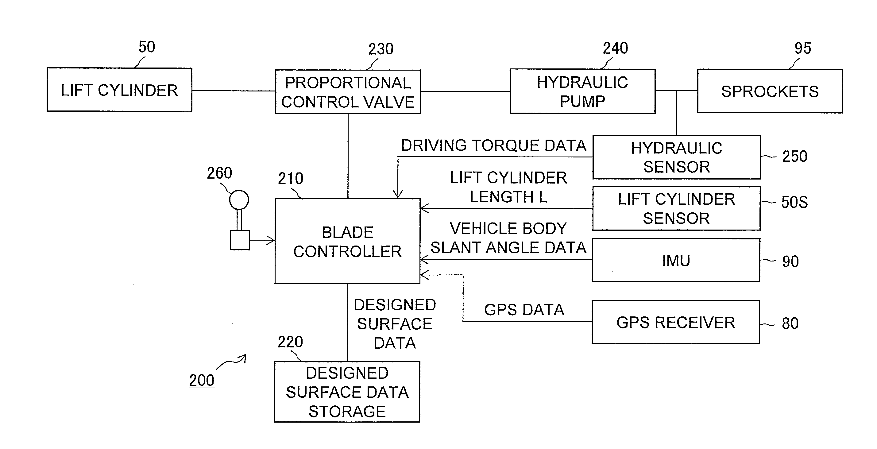 Blade control device, working machine and blade control method