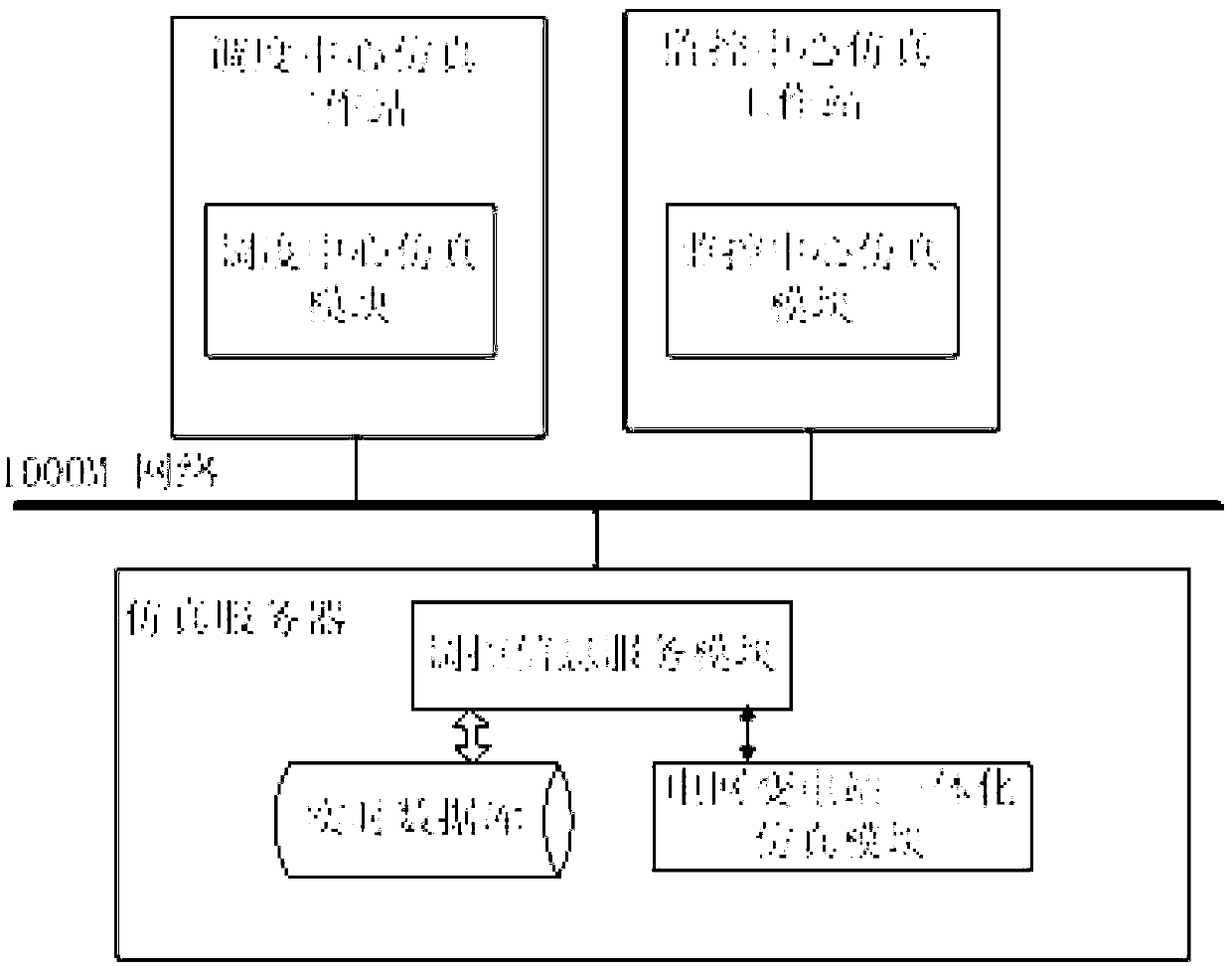 Power system transformer substation integration simulating training system and implementation method thereof