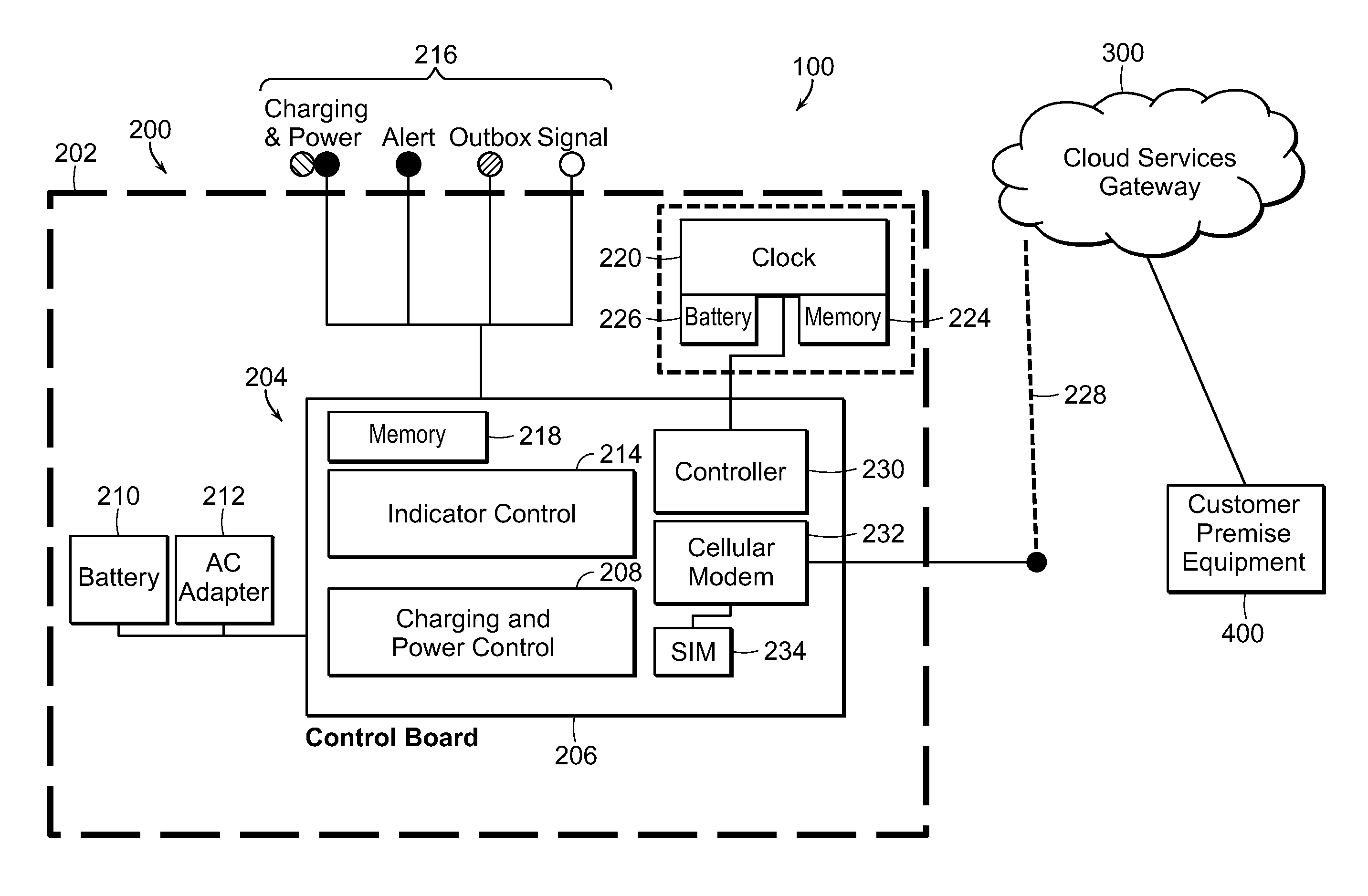 Wireless time attendance system and method