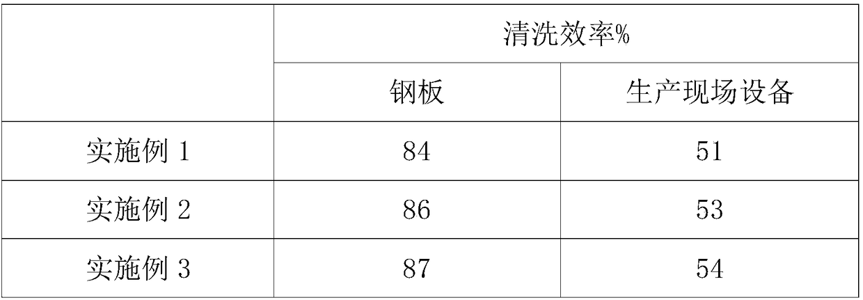 Cleaning agent used for eliminating radioactive pollutant on surface of object