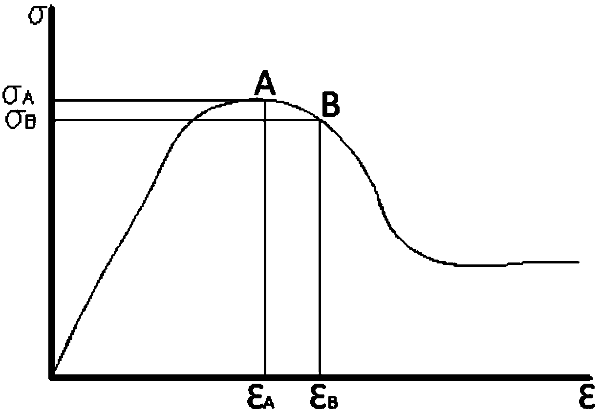 Landslide deformation prediction computing method