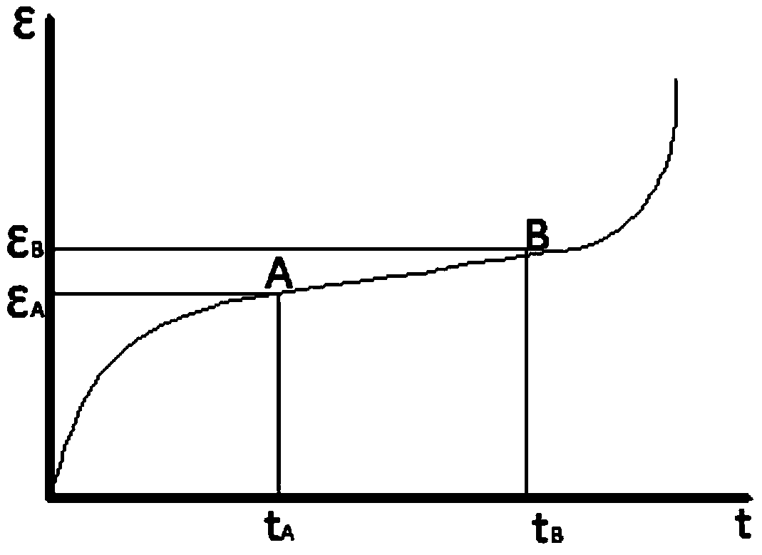 Landslide deformation prediction computing method