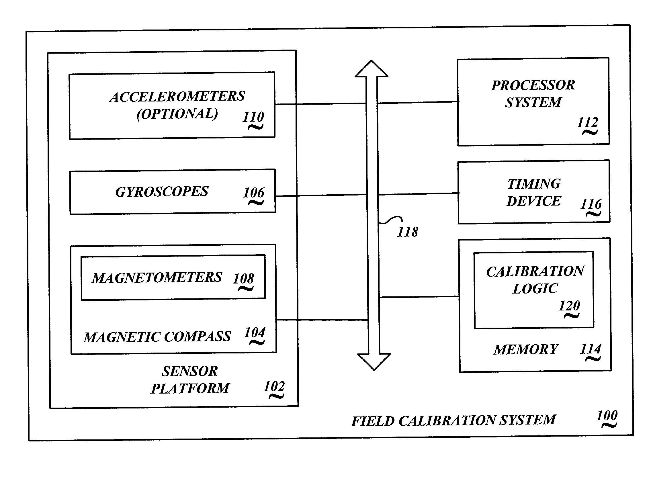 Systems and methods for calibration of gyroscopes and a magnetic compass