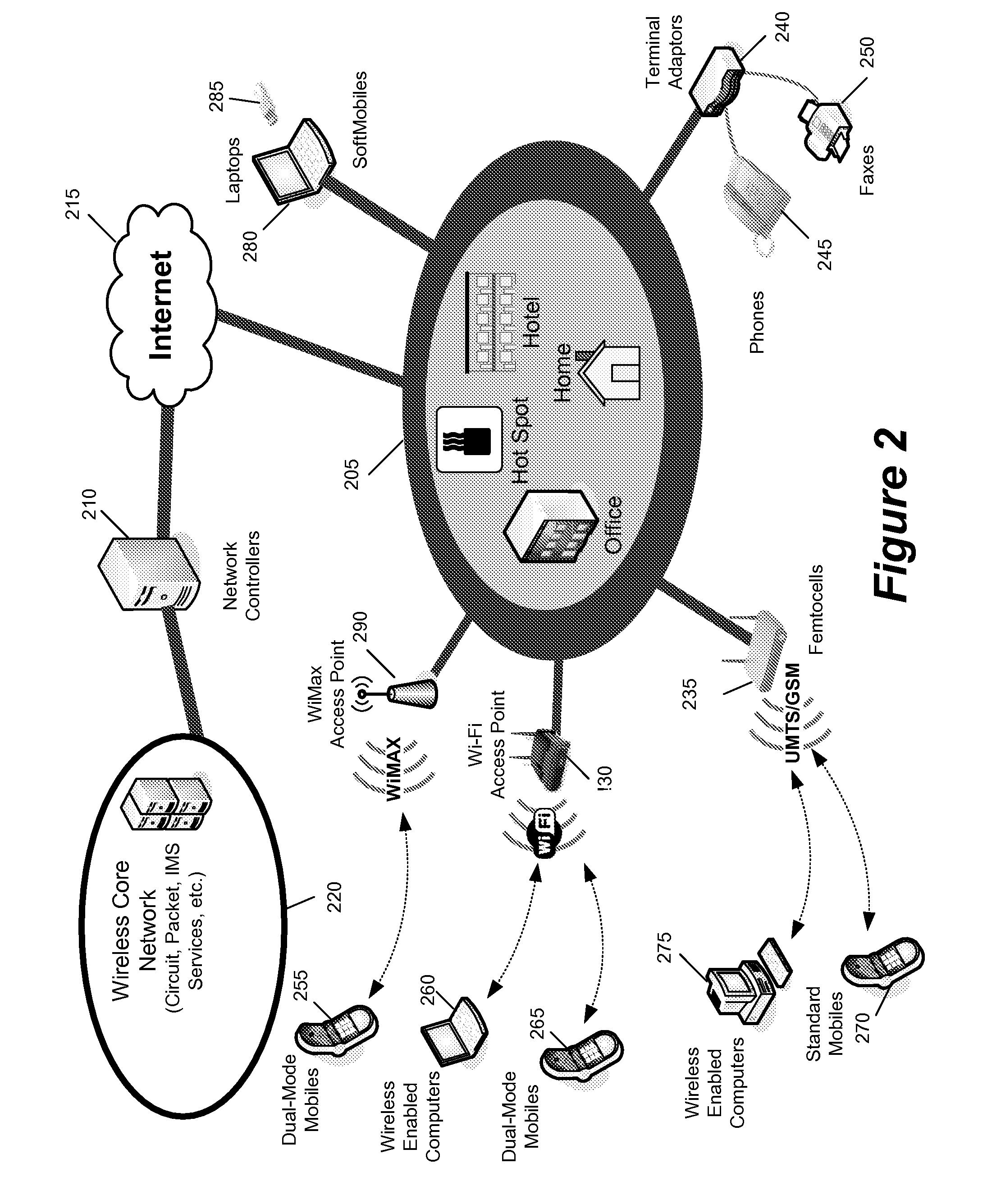 Method and Apparatus for Handover of a Packet Switched Communication Session