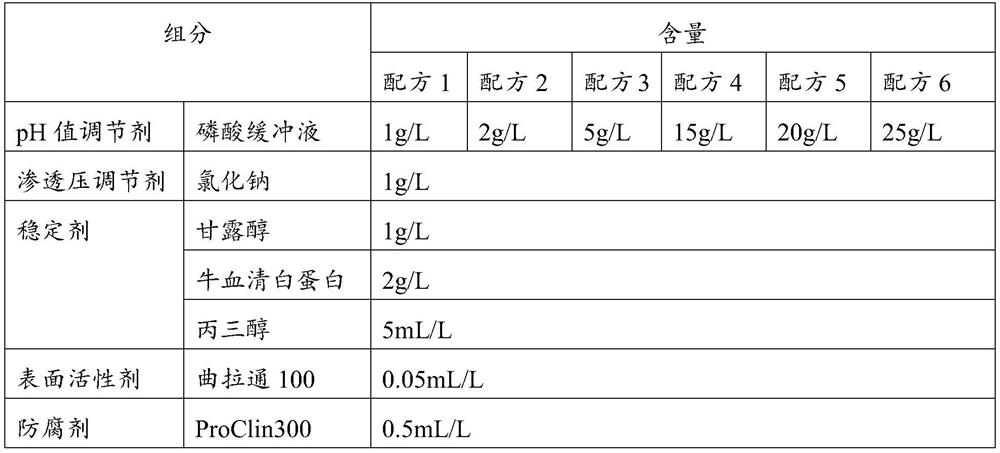 magnetic particle buffer