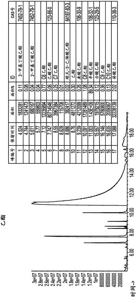 Process for producing flavorants and related materials