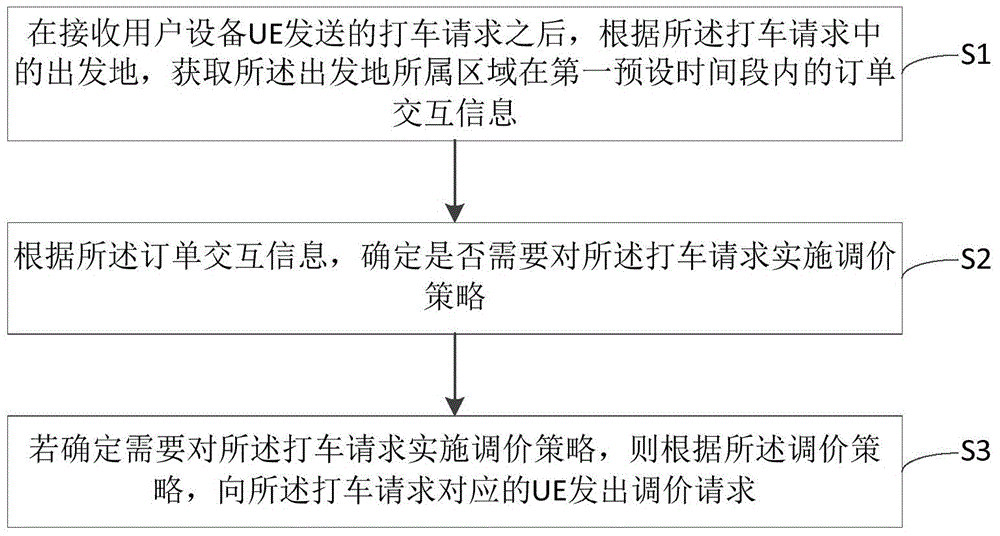 Dynamic price adjustment method and apparatus