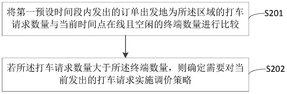 Dynamic price adjustment method and apparatus