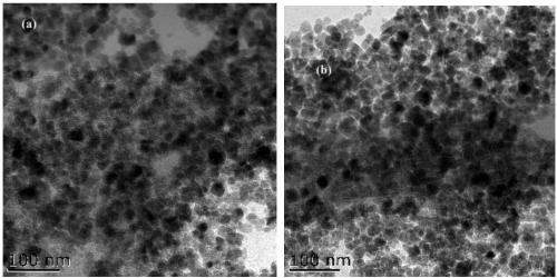 Preparation method and application of visible light response magnetic metal organic framework material