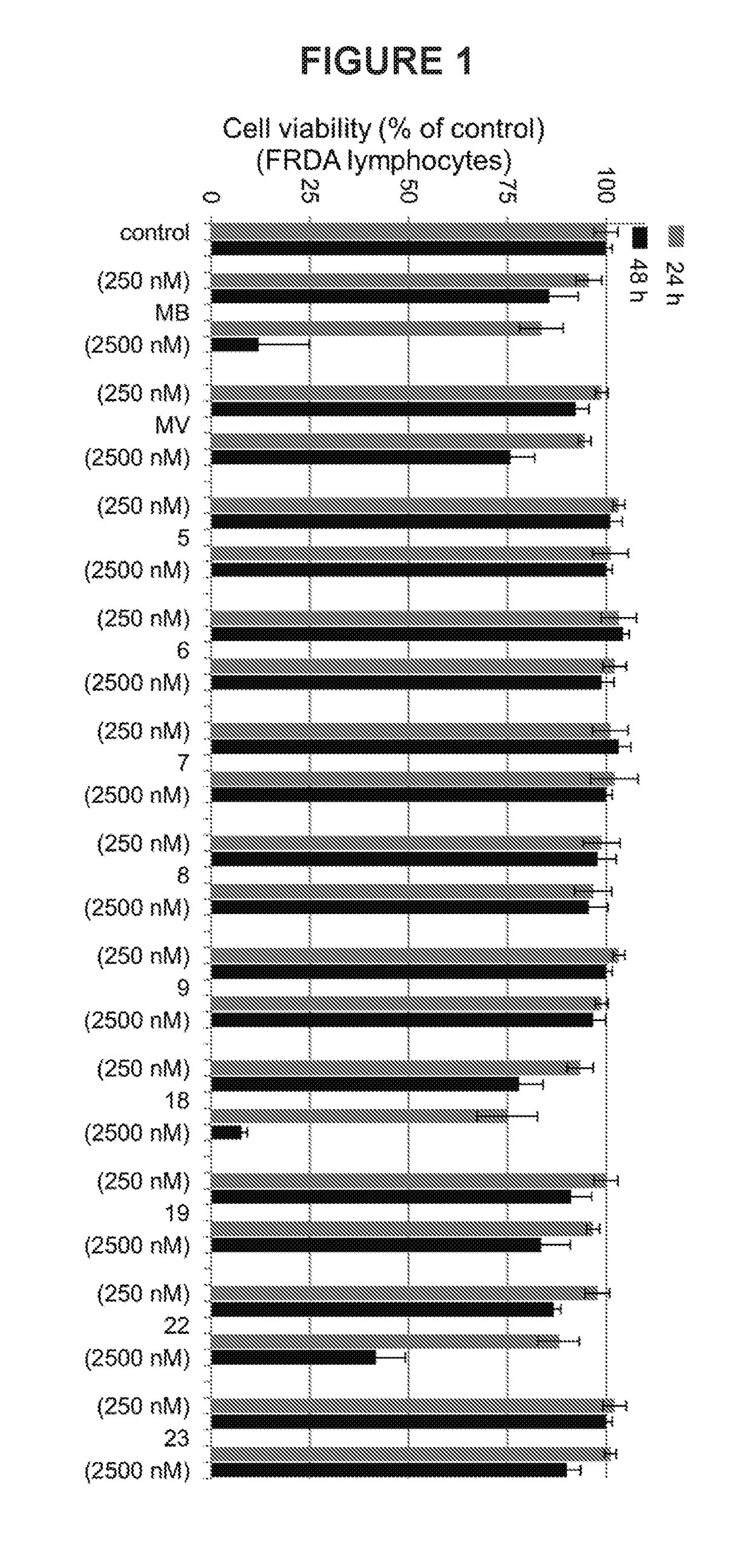 Phenothiazine analogues as mitochondrial therapeutic agents