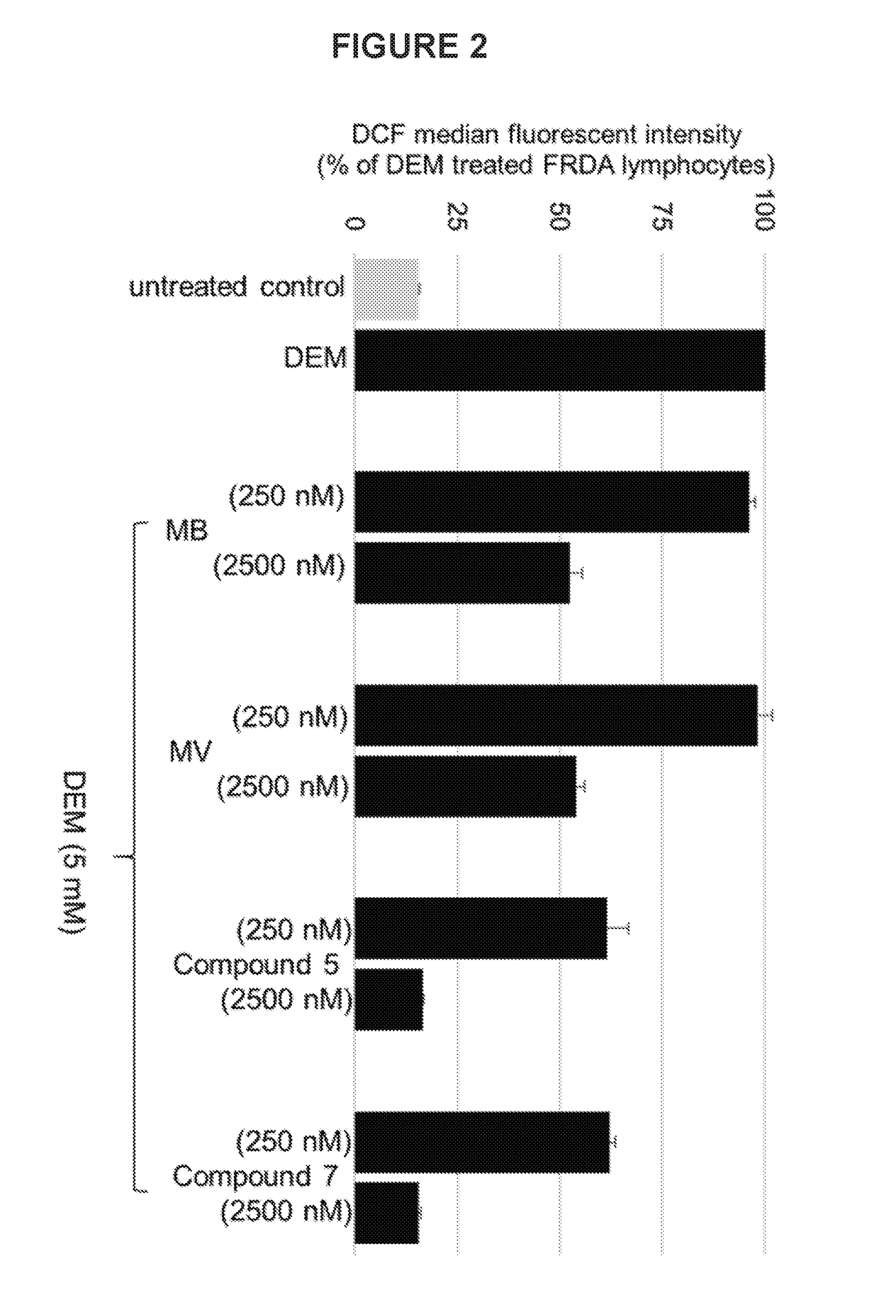 Phenothiazine analogues as mitochondrial therapeutic agents