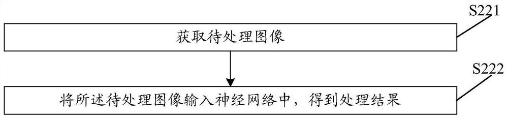 Neural network search method, image processing method and device, equipment and medium