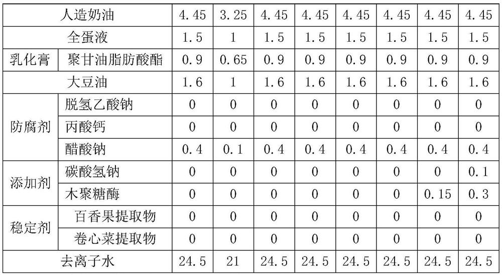 Soft and elastic bread and fermentation process thereof