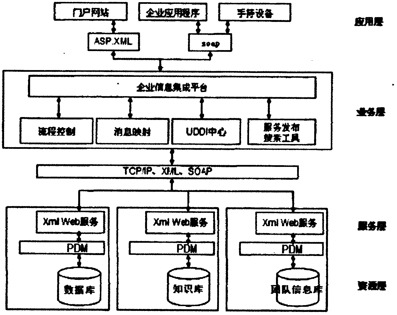 SOA-based toy cooperative design method and system