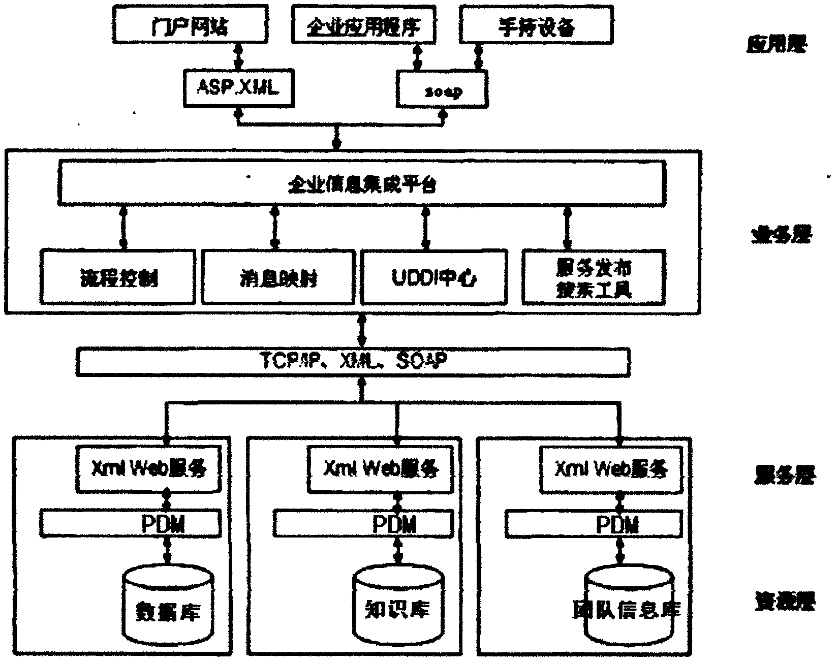 SOA-based toy cooperative design method and system