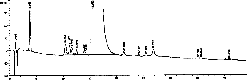 Method for purifying high-purity pemetrexed disodium