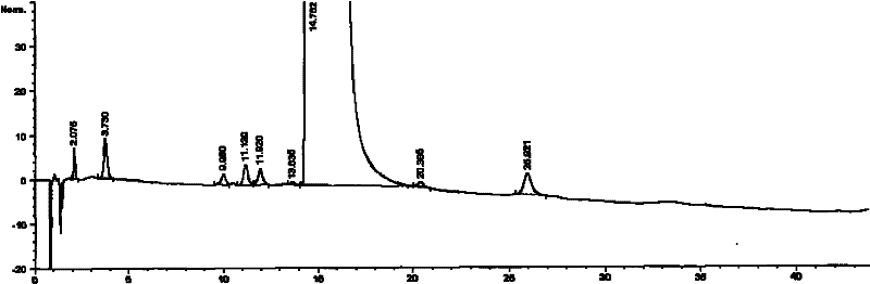 Method for purifying high-purity pemetrexed disodium