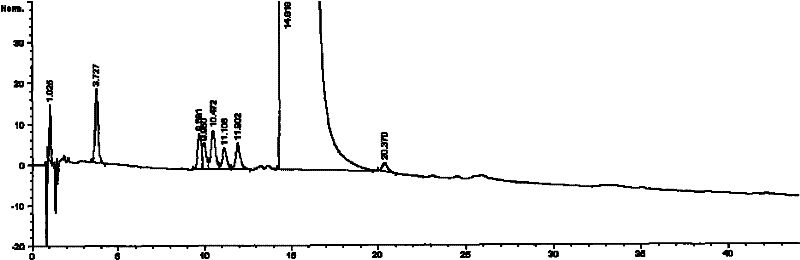 Method for purifying high-purity pemetrexed disodium