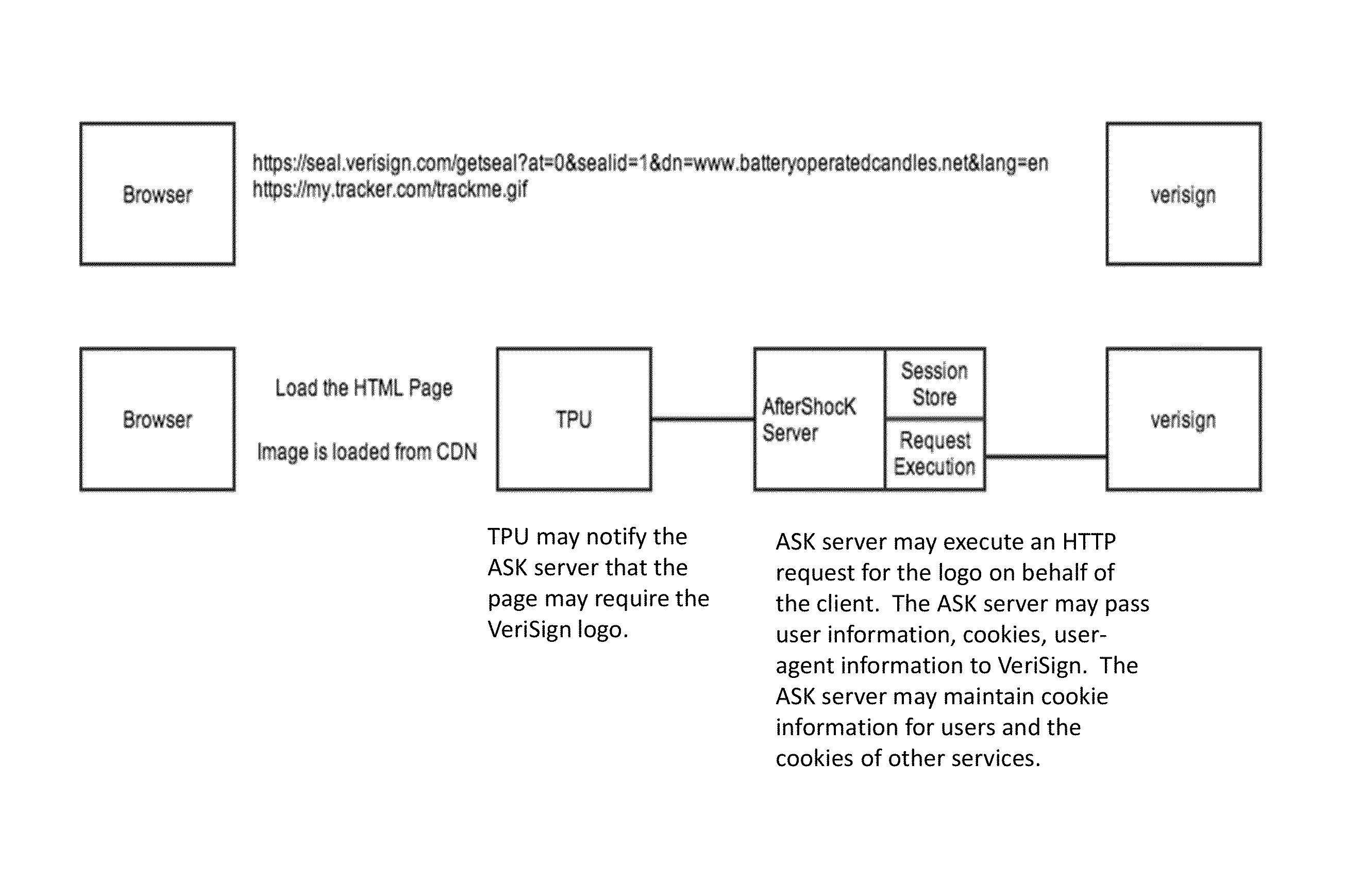 Systems and methods for managing loading priority or sequencing of fragmants of a web object