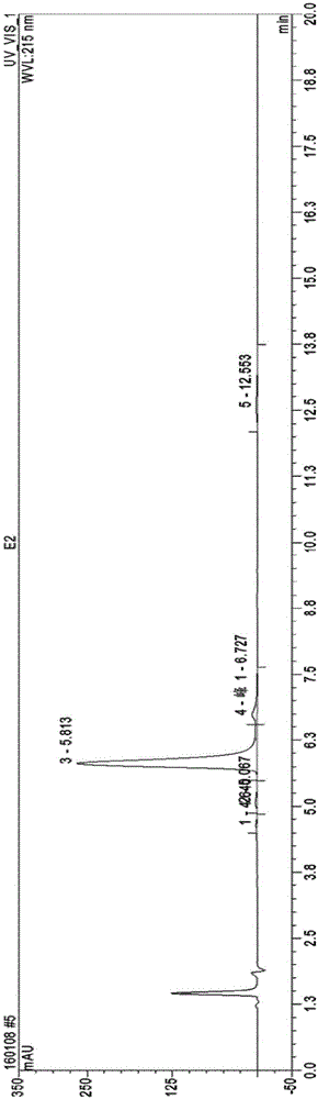 Purification method of polymyxin E sulfate components