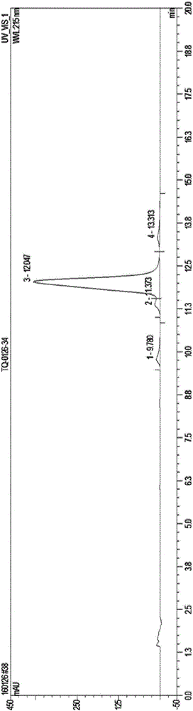 Purification method of polymyxin E sulfate components