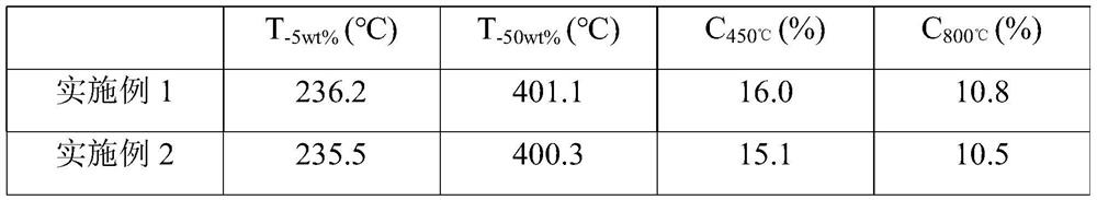 Multi-effect synergistic flame-retardant polyol composition