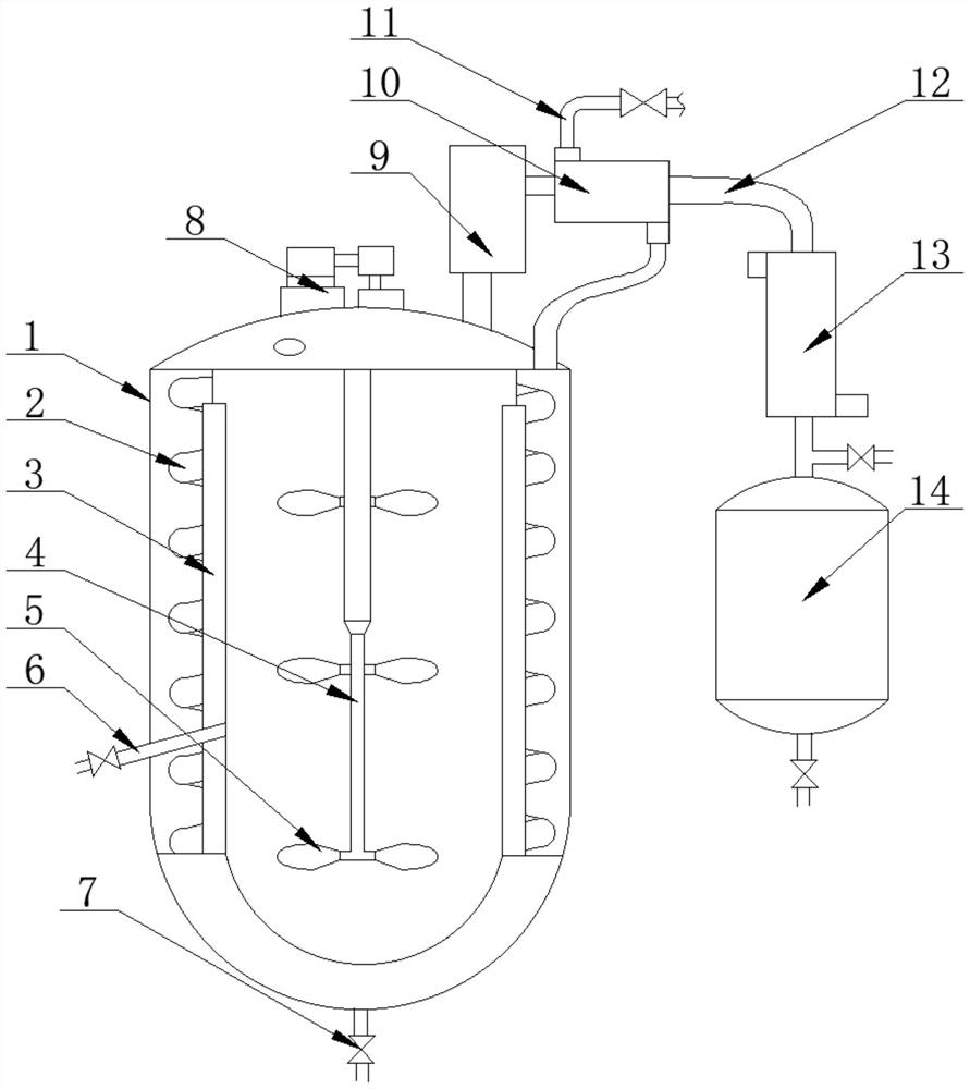 Reaction kettle for unsaturated polyester resin equipment