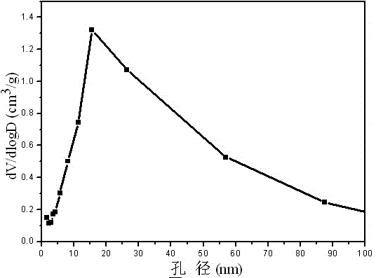 Multi-sulfonic acid funtionalized mesoporous polymeric solid acid catalyst and preparation method and application thereof