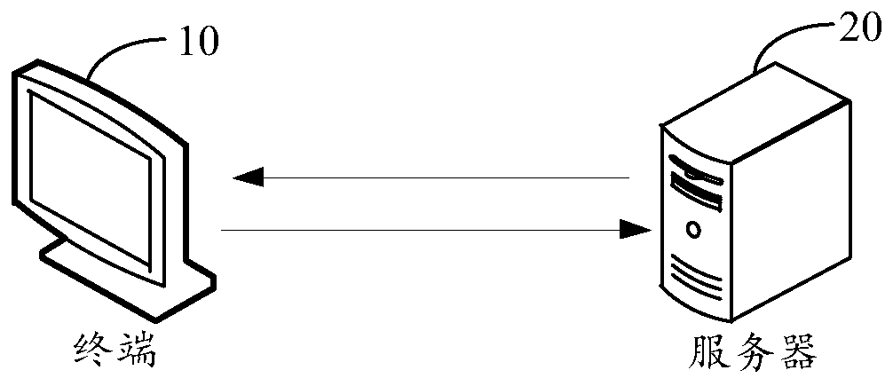 Data inlink transaction processing method and device, computer equipment and storage medium