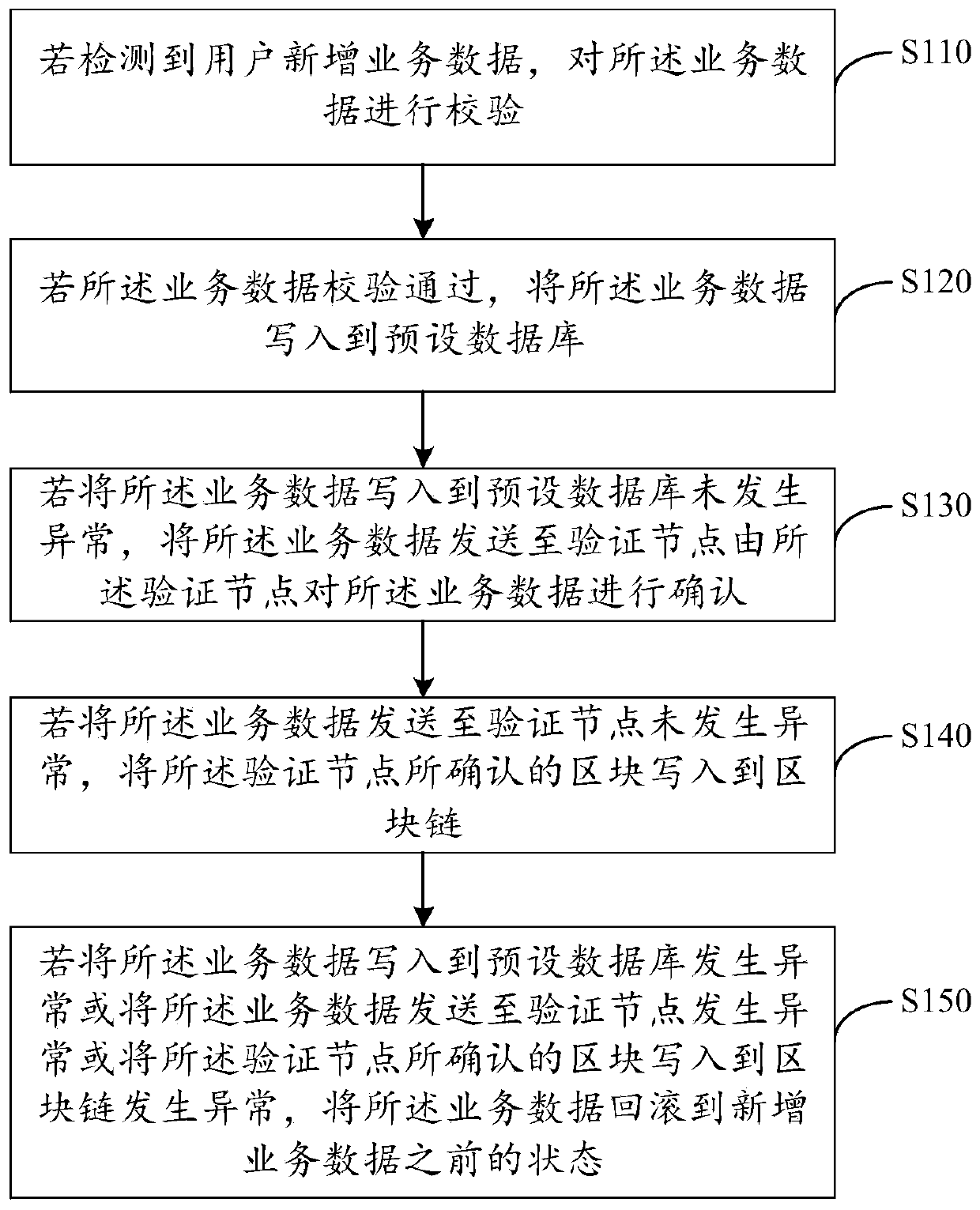 Data inlink transaction processing method and device, computer equipment and storage medium