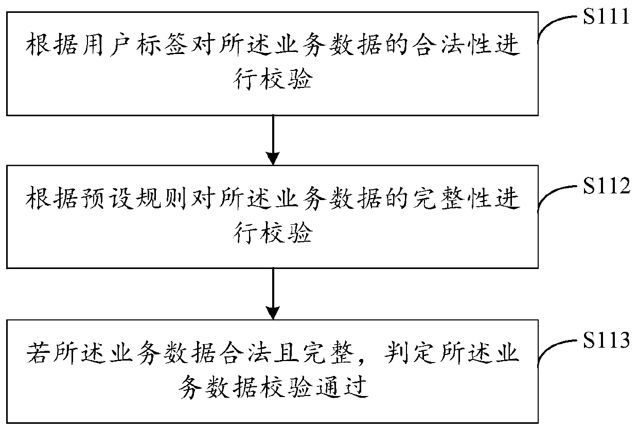 Data inlink transaction processing method and device, computer equipment and storage medium