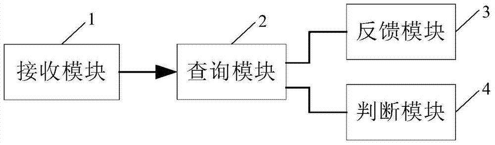 Cloud monitoring based network information security identification method and cloud device