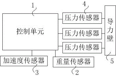 Trunk safety device capable of preventing cargo from slipping forward and control process of trunk safety device