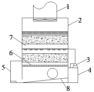 Intelligent purifying and cleaning device for kitchen ventilator