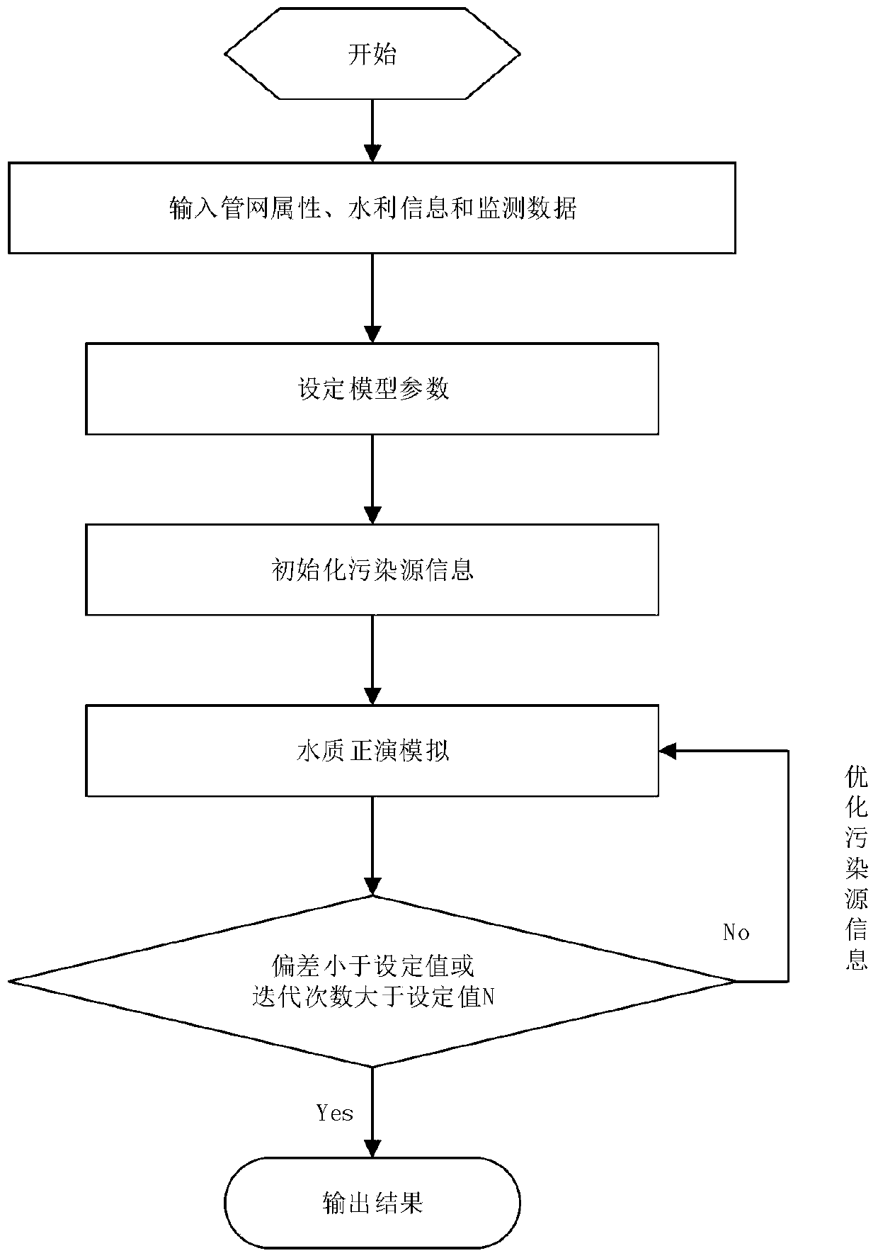 Sewage monitoring system based on FCM and BP algorithms and establishment method thereof